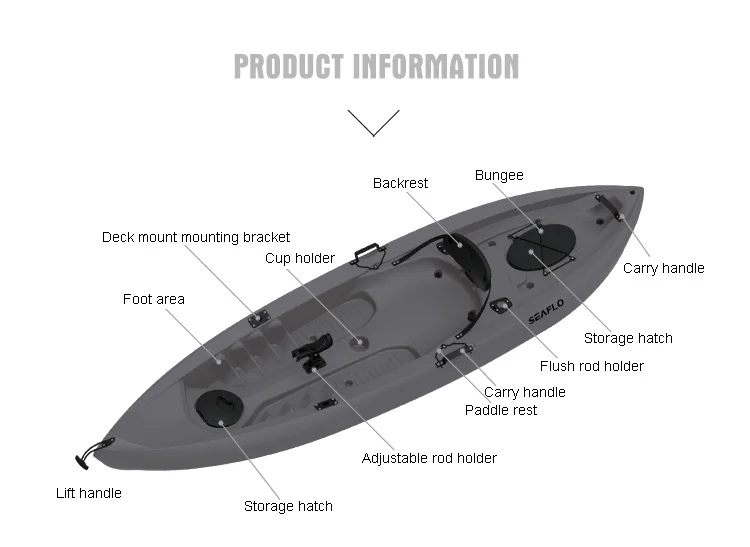 10FT เรือคายัคตกปลาพลาสติก HDP - Fishing Equipment Us บทวิจารณ์และราคา